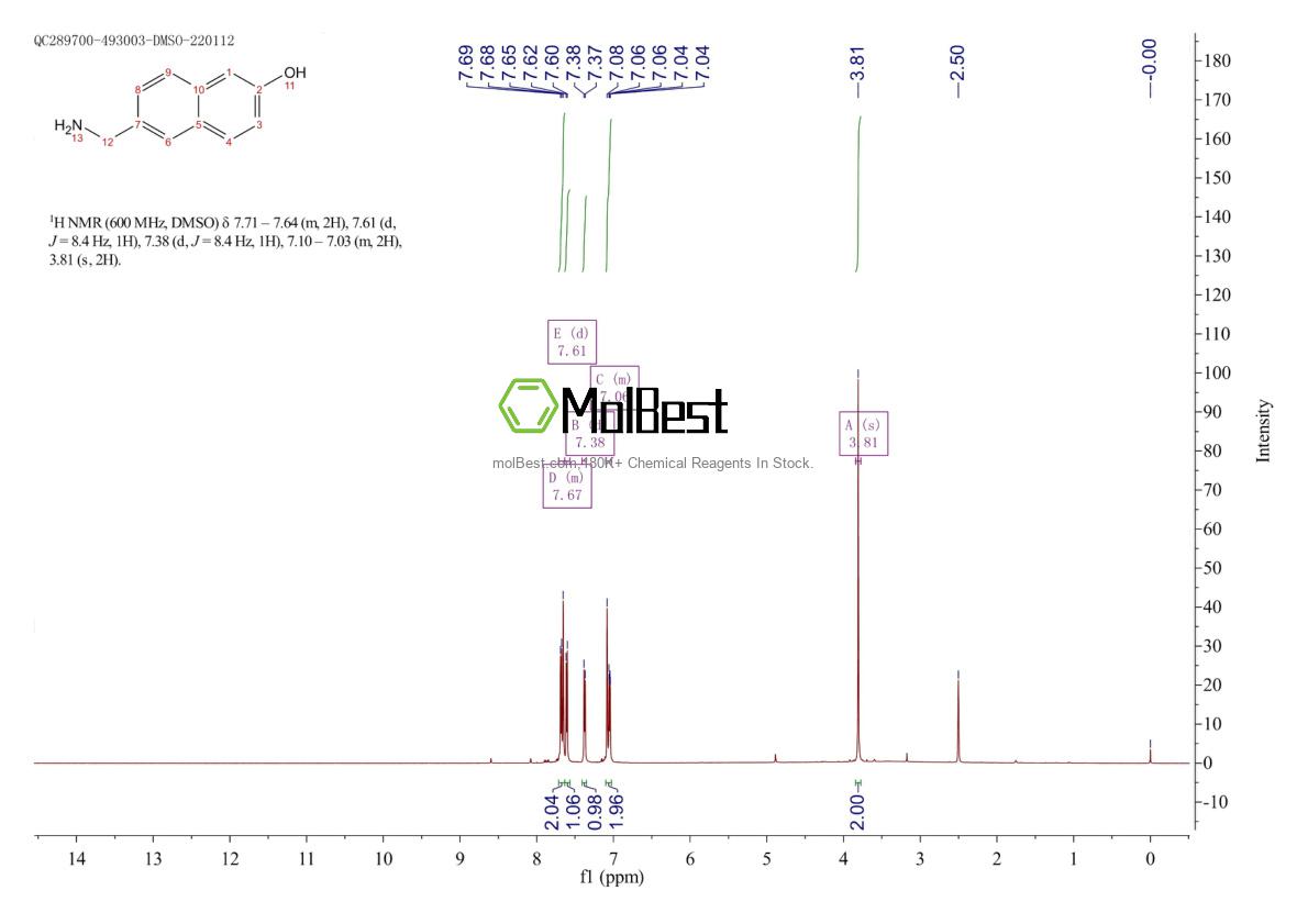 Physical sample testing spectrum (NMR) of 199387-77-4