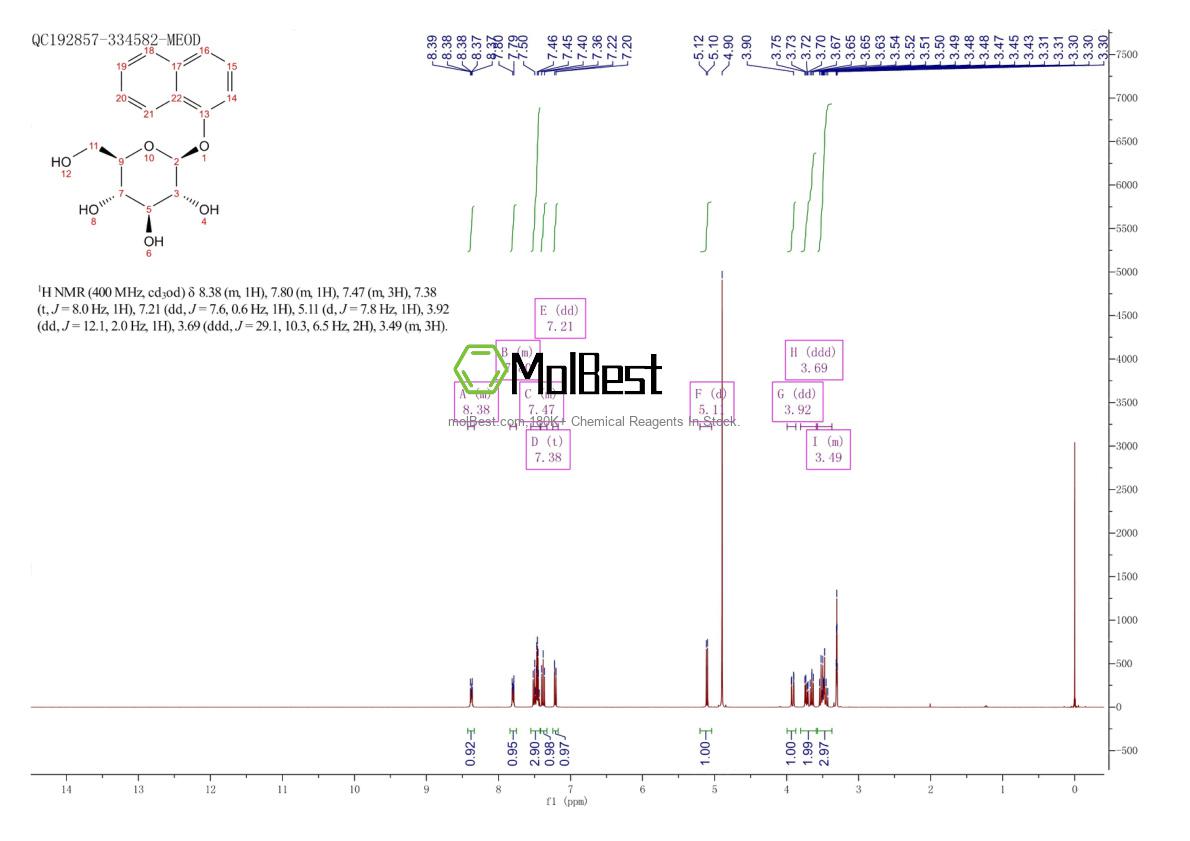 Spektrum pengujian sampel fisik (NMR) 19939-82-3