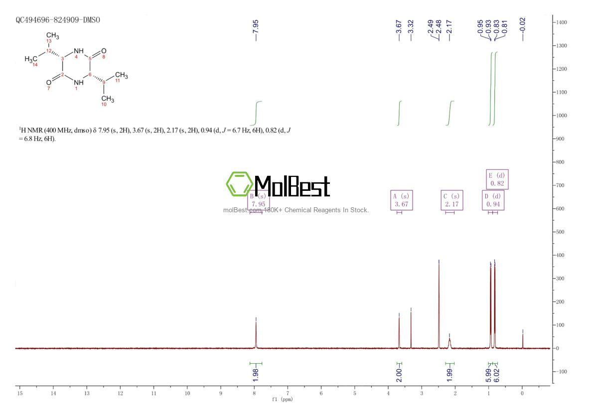 Physical sample testing spectrum (NMR) of 19943-16-9