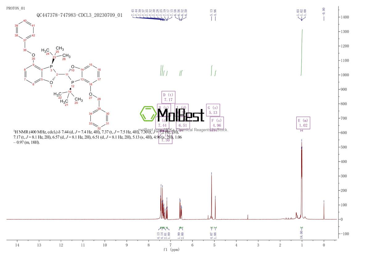 Physical sample testing spectrum (NMR) of 1994323-92-0