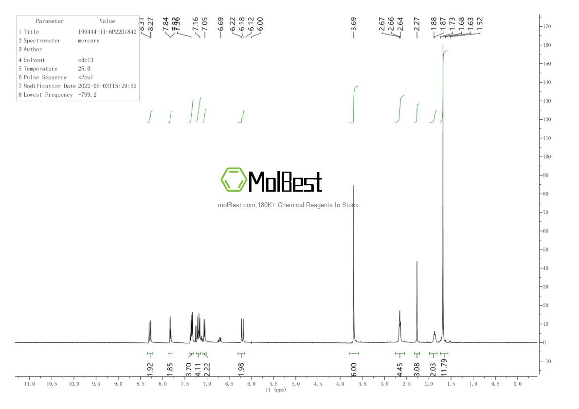 Spektrum pengujian sampel fisik (NMR) 199444-11-6