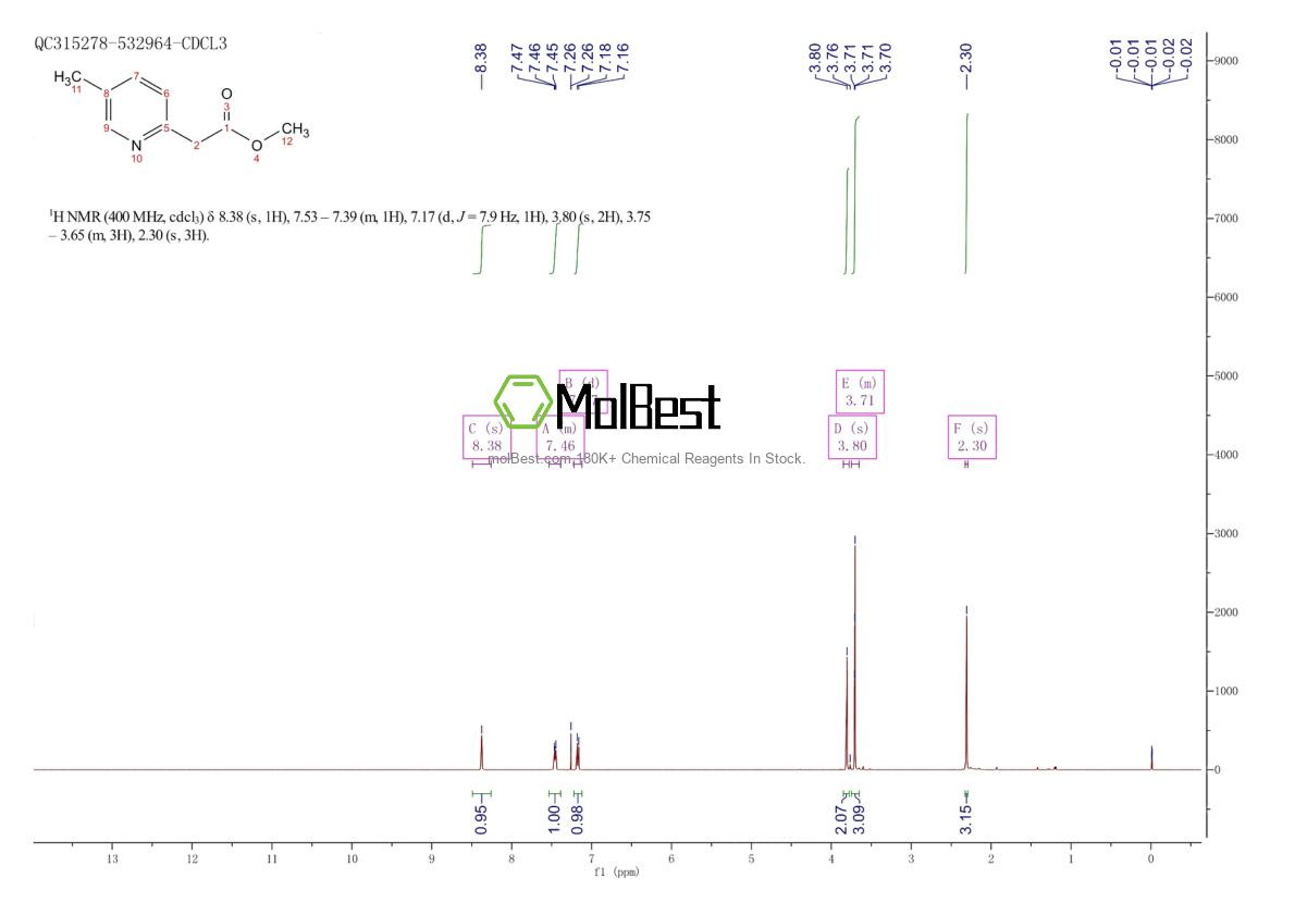 Physical sample testing spectrum (NMR) of 19946-10-2