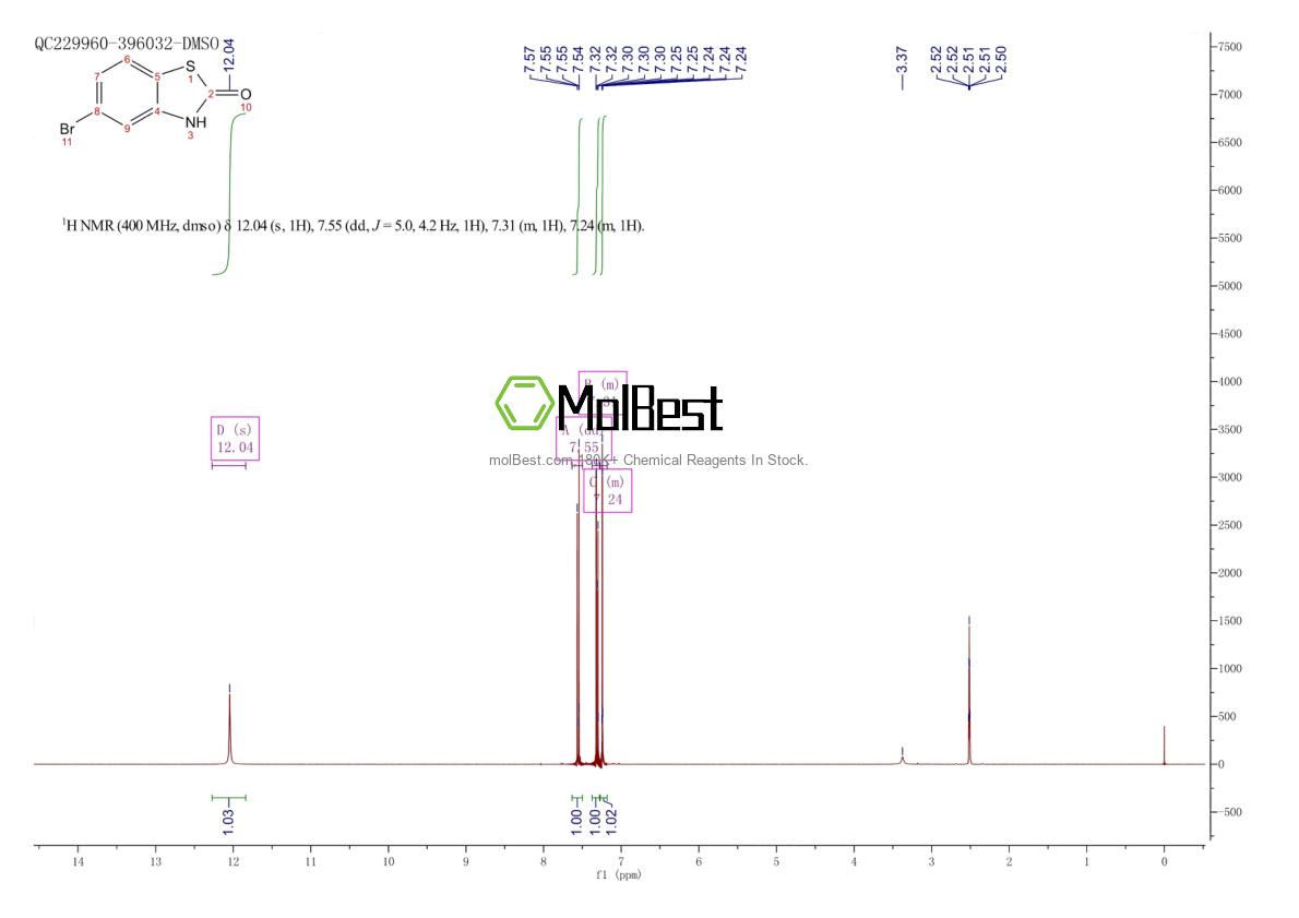 Physical sample testing spectrum (NMR) of 199475-45-1