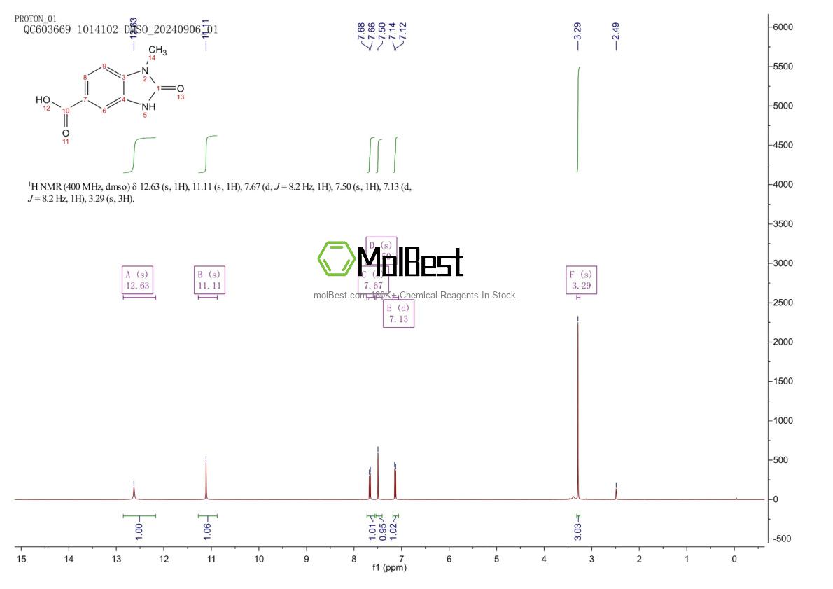 Physical sample testing spectrum (NMR) of 19950-97-1