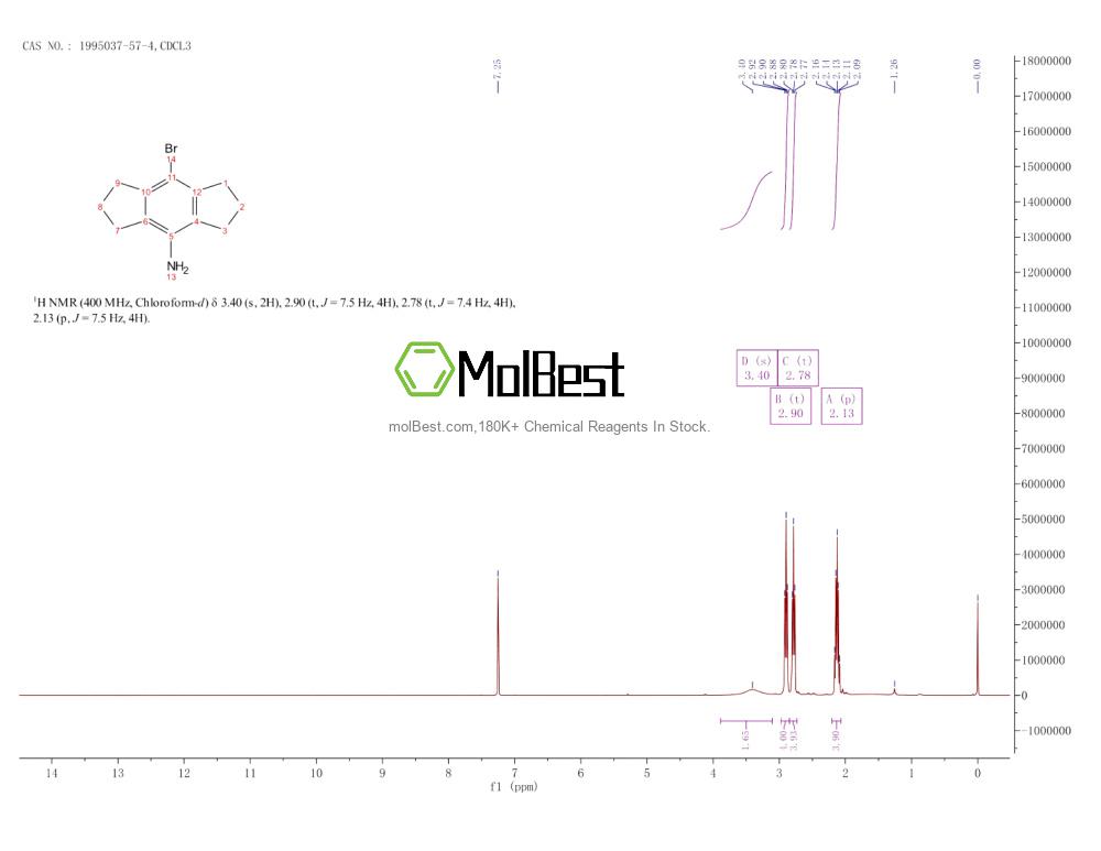 Physical sample testing spectrum (NMR) of 1995037-57-4