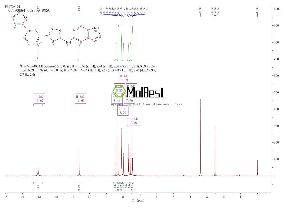Physical sample testing spectrum (NMR) of 1995065-79-6