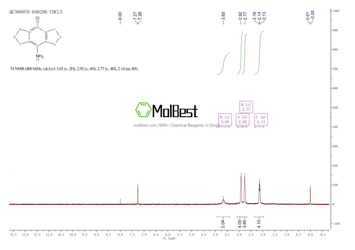 Physical sample testing spectrum (NMR) of 1995072-64-4