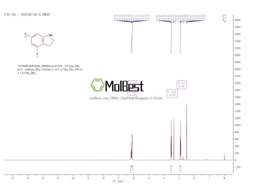 Physical sample testing spectrum (NMR) of 199526-98-2