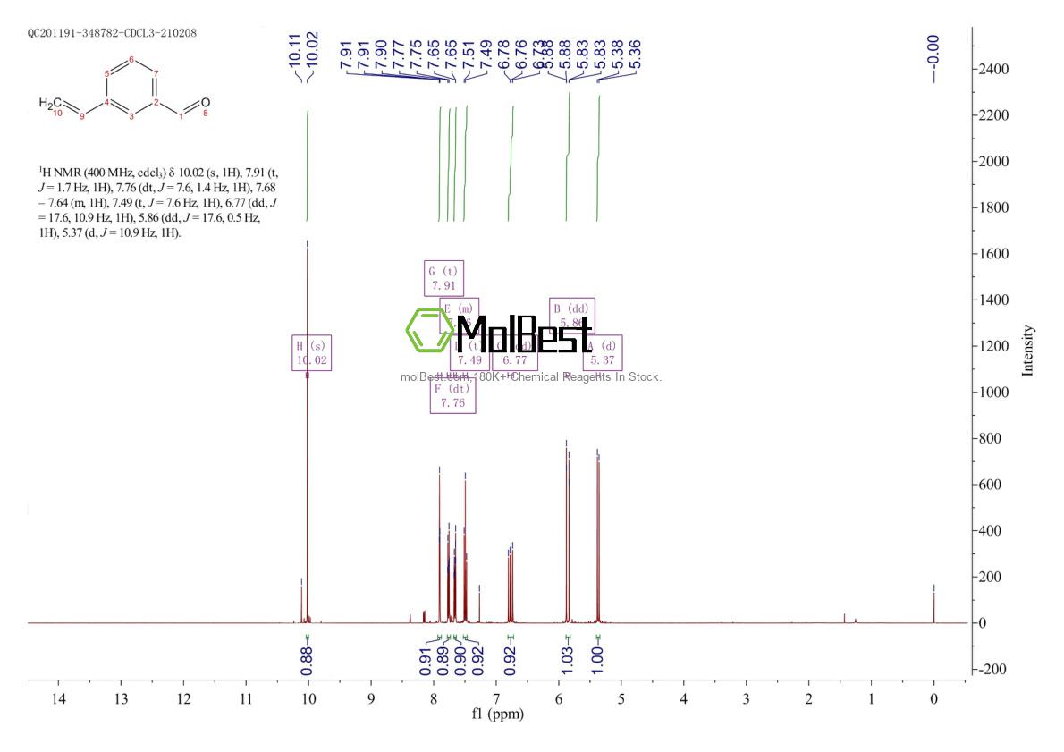 Physical sample testing spectrum (NMR) of 19955-99-8