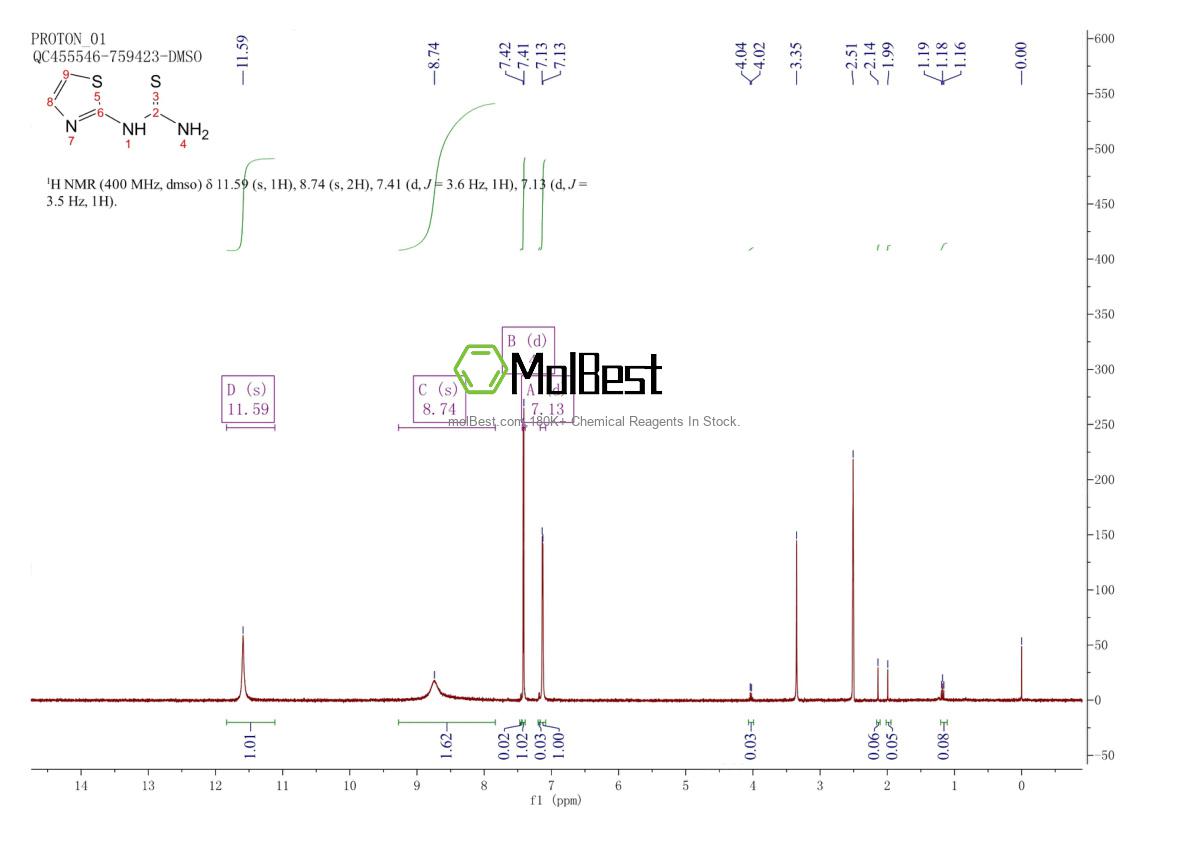 Physical sample testing spectrum (NMR) of 19958-82-8