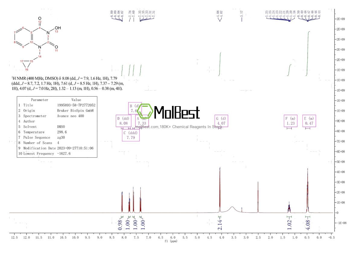 Physical sample testing spectrum (NMR) of 1995893-58-7