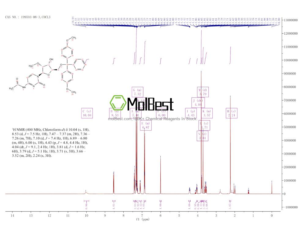 Physical sample testing spectrum (NMR) of 199593-08-3