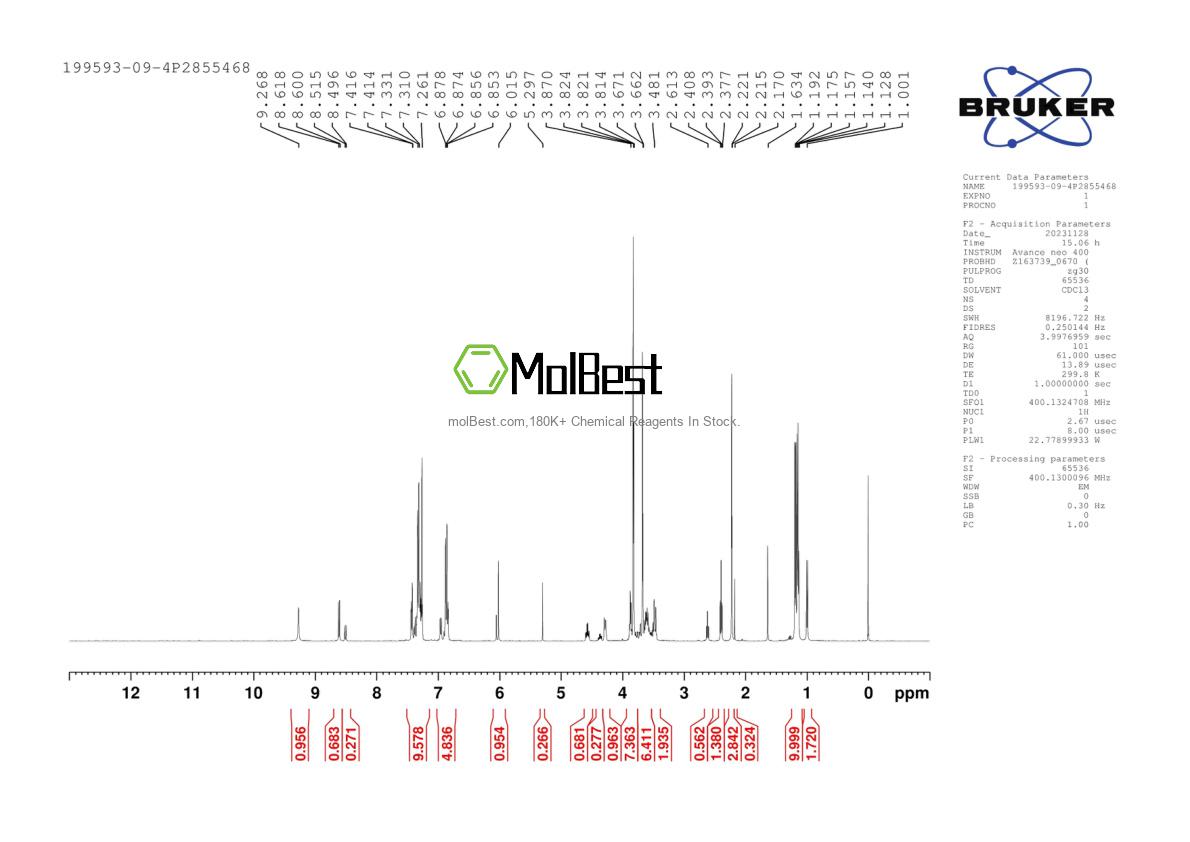Physical sample testing spectrum (NMR) of 199593-09-4