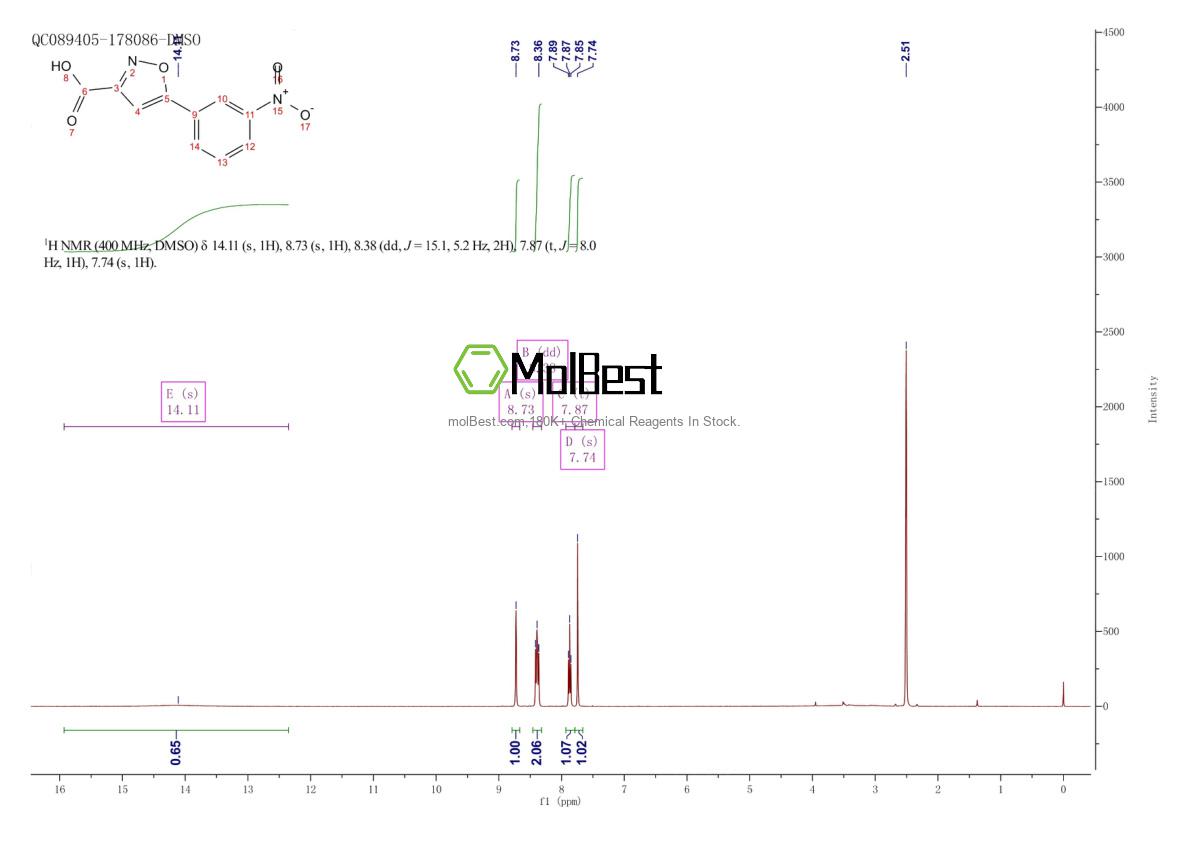Physical sample testing spectrum (NMR) of 199601-80-4