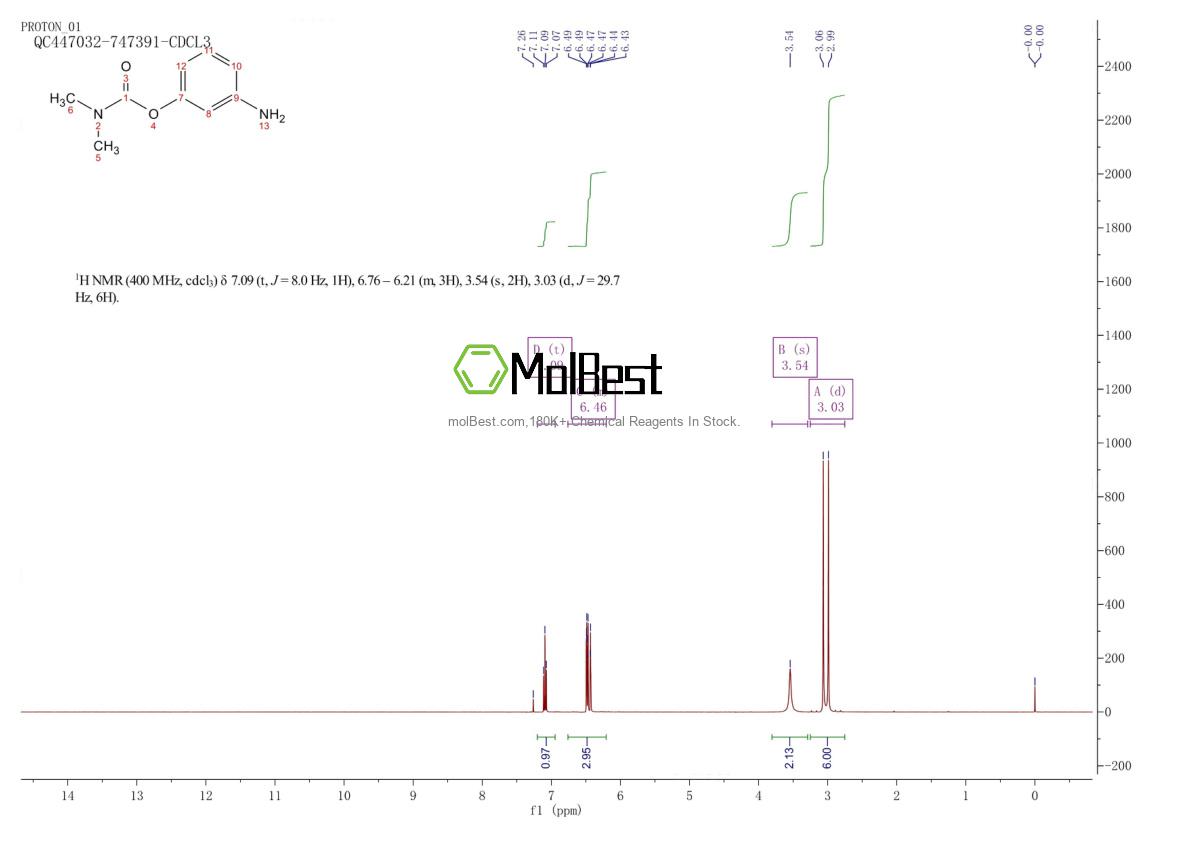 Physical sample testing spectrum (NMR) of 19962-04-0