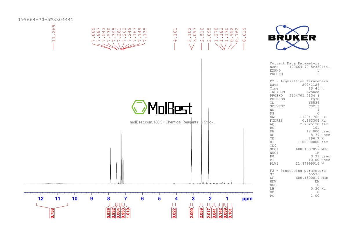 Spektrum pengujian sampel fisik (NMR) 199664-70-5