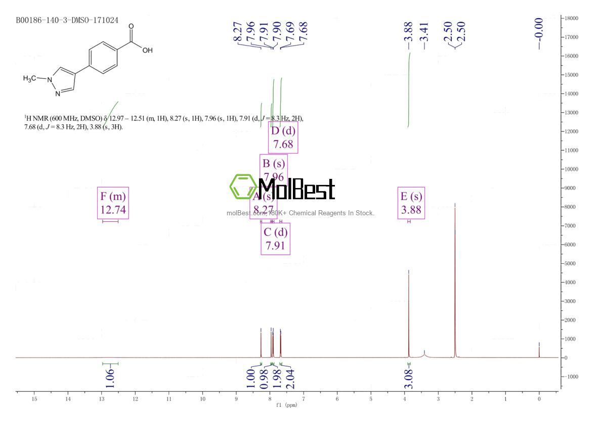 Spektrum pengujian sampel fisik (NMR) 199678-06-3
