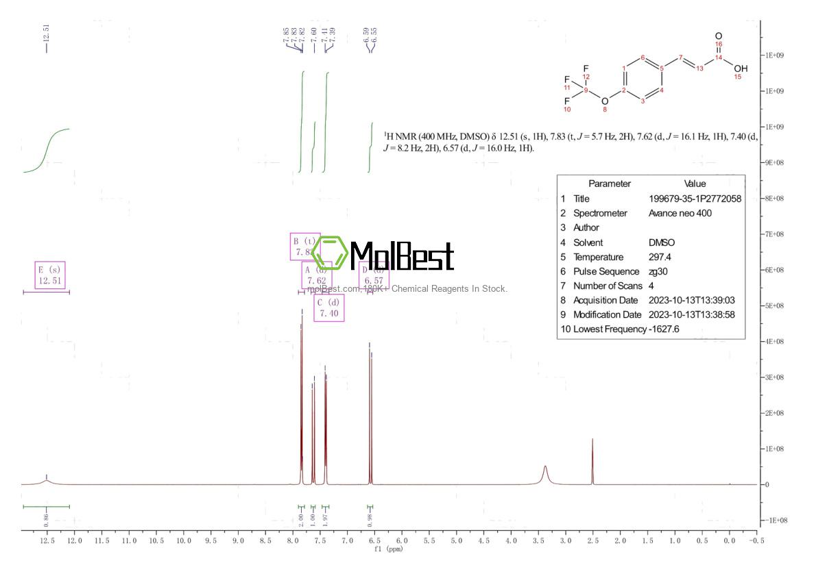 Physical sample testing spectrum (NMR) of 199679-35-1