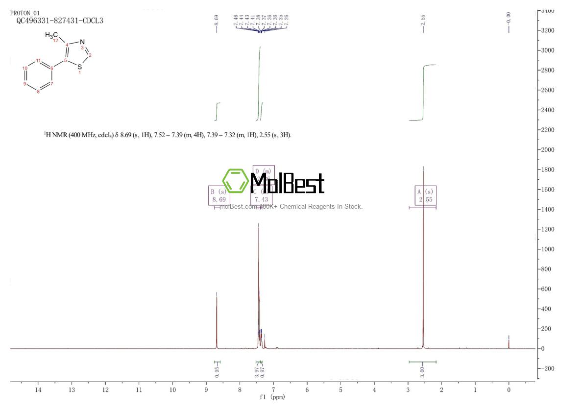 Physical sample testing spectrum (NMR) of 19968-61-7