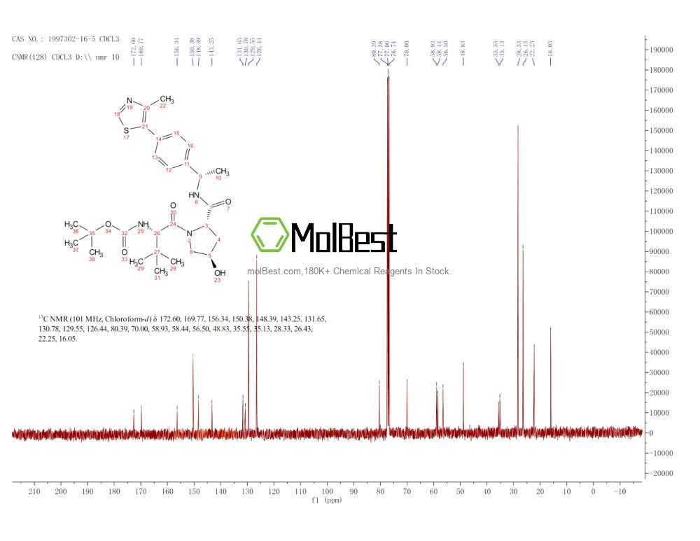 Physical sample testing spectrum (NMR) of 1997302-16-5