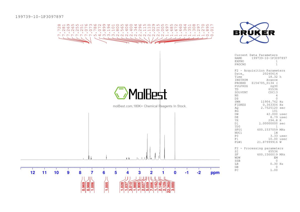 Physical sample testing spectrum (NMR) of 199739-10-1