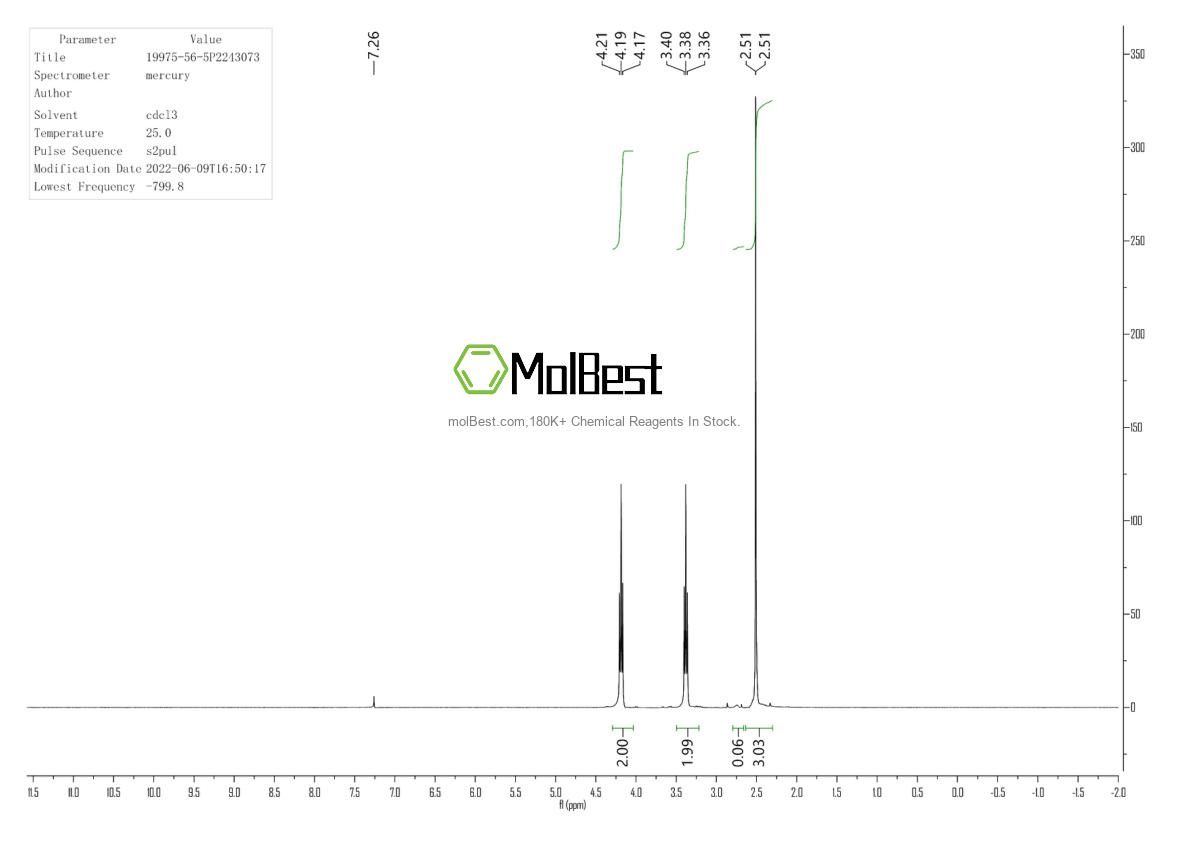 Physical sample testing spectrum (NMR) of 19975-56-5