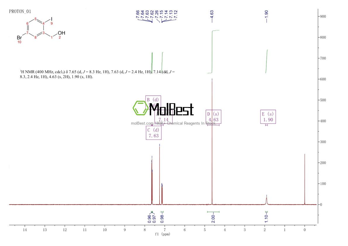 Physical sample testing spectrum (NMR) of 199786-58-8