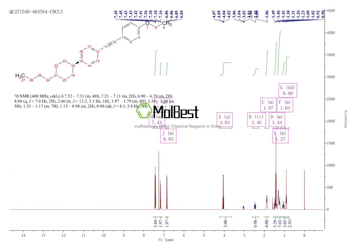 Physical sample testing spectrum (NMR) of 199795-20-5