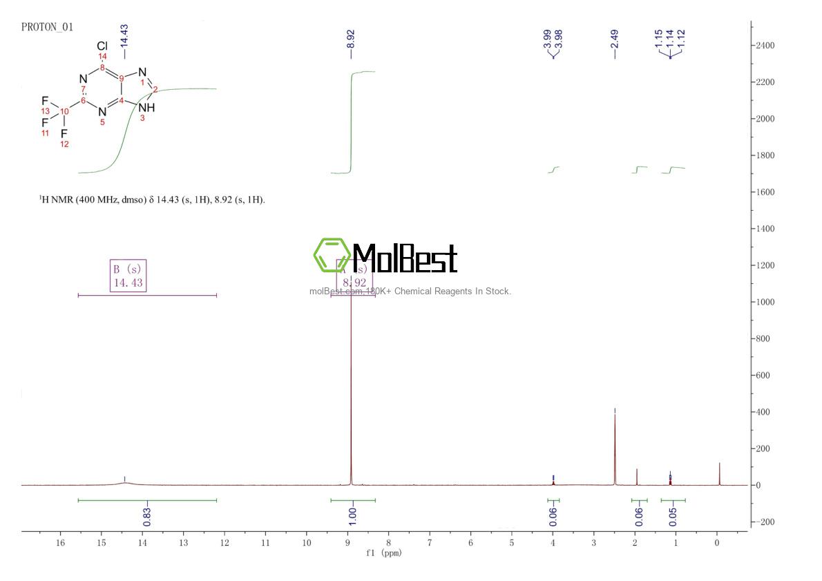 Spektrum pengujian sampel fisik (NMR) 1998-63-6