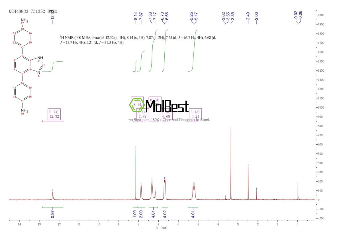 Physical sample testing spectrum (NMR) of 1998160-90-9