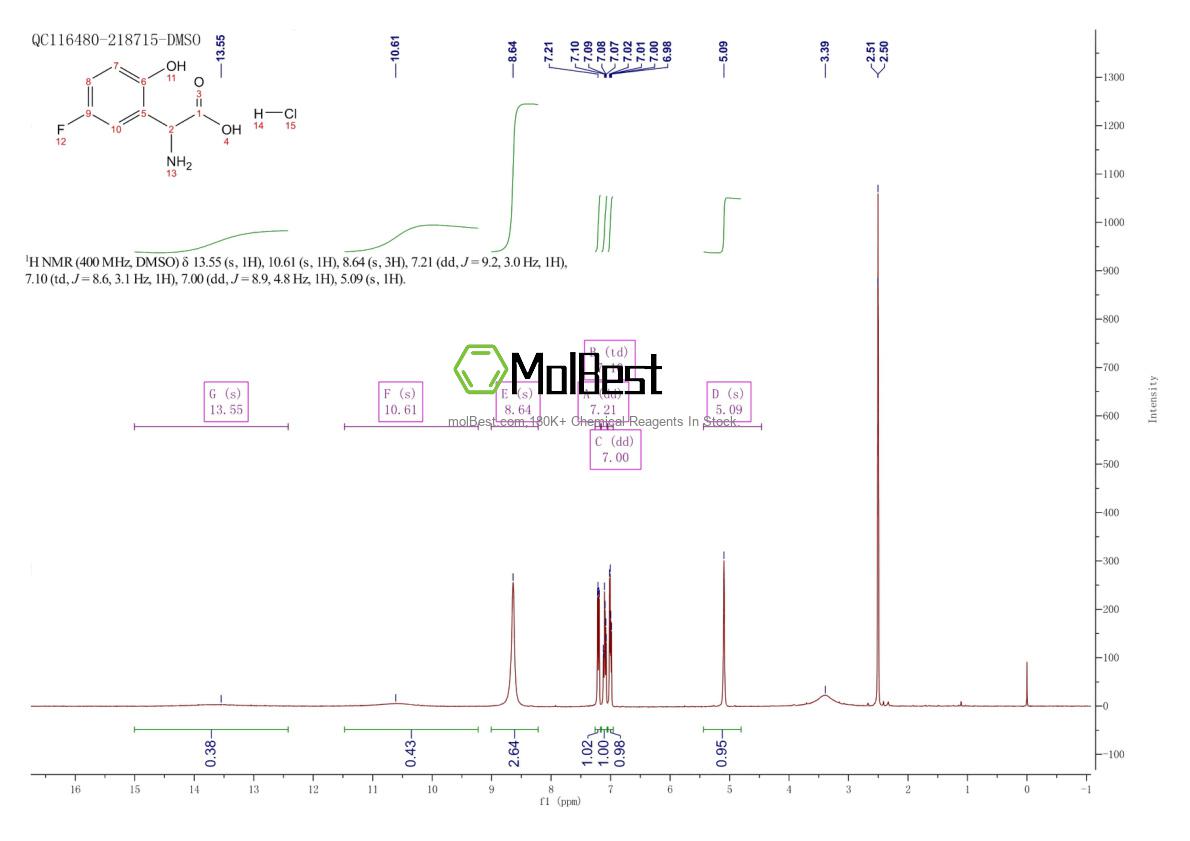 Physical sample testing spectrum (NMR) of 1998215-80-7