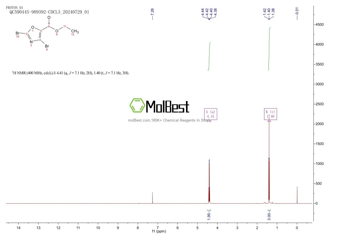 Physical sample testing spectrum (NMR) of 1998215-93-2