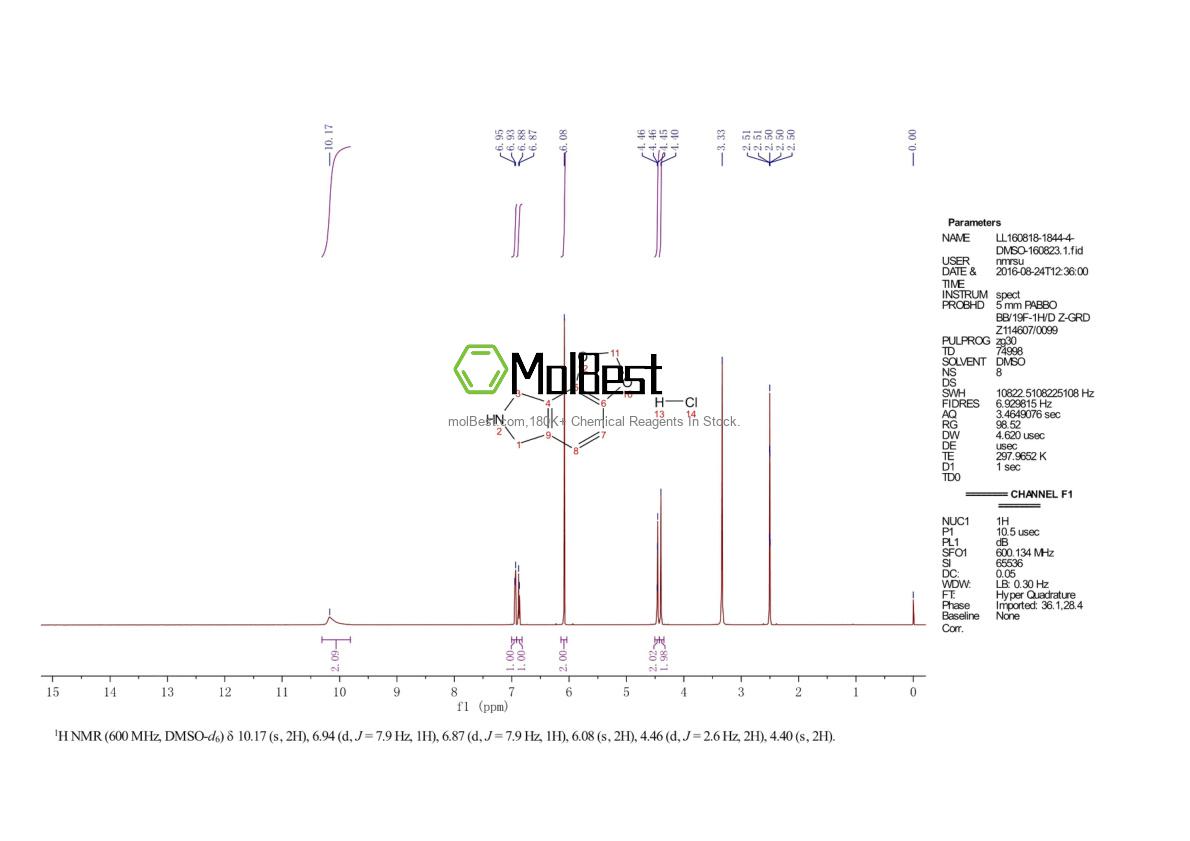 Physical sample testing spectrum (NMR) of 1998216-16-2
