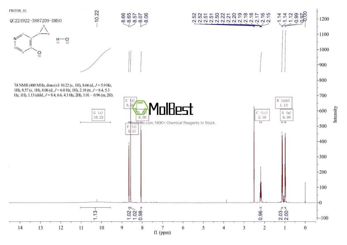 Physical sample testing spectrum (NMR) of 1998216-32-2