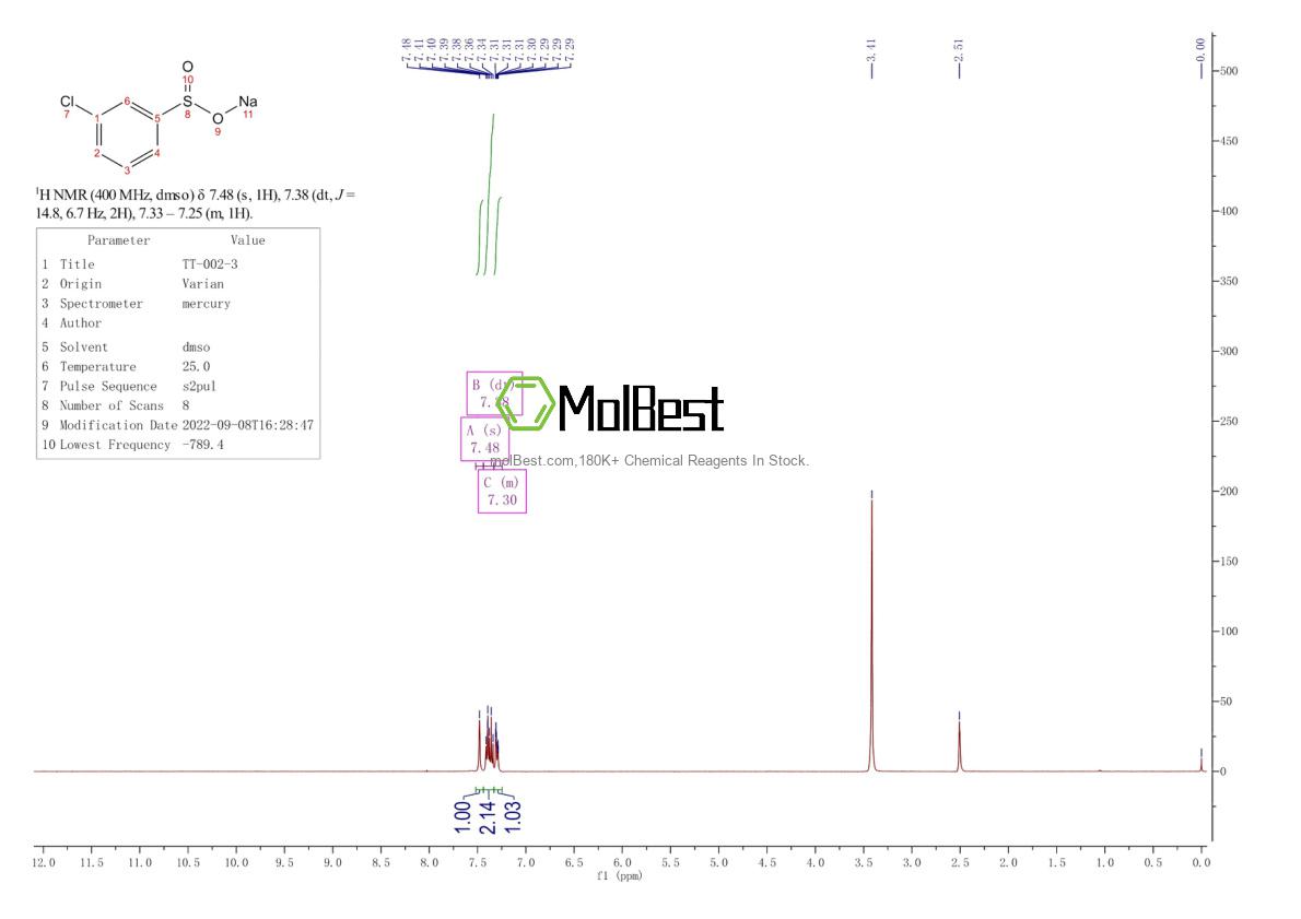 Physical sample testing spectrum (NMR) of 19983-44-9