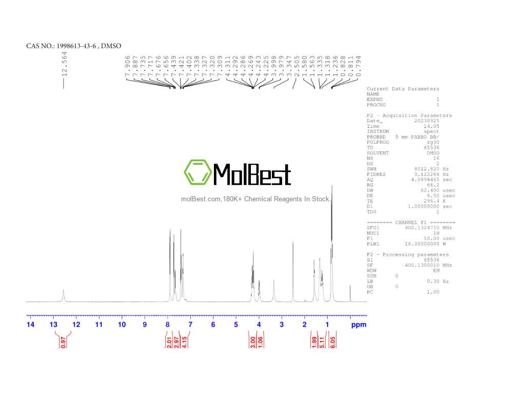 Physical sample testing spectrum (NMR) of 1998613-43-6