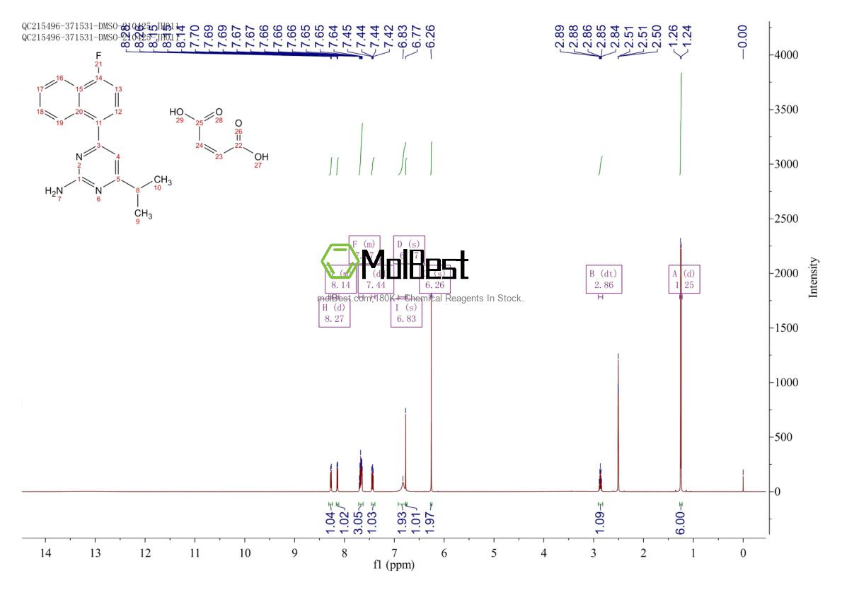 Physical sample testing spectrum (NMR) of 199864-88-5