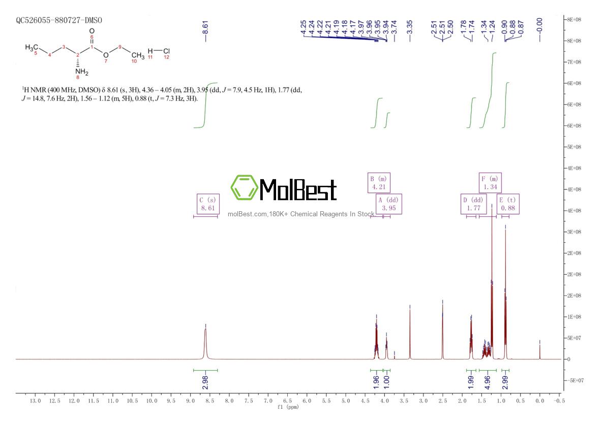 Spektrum pengujian sampel fisik (NMR) 1998700-99-4