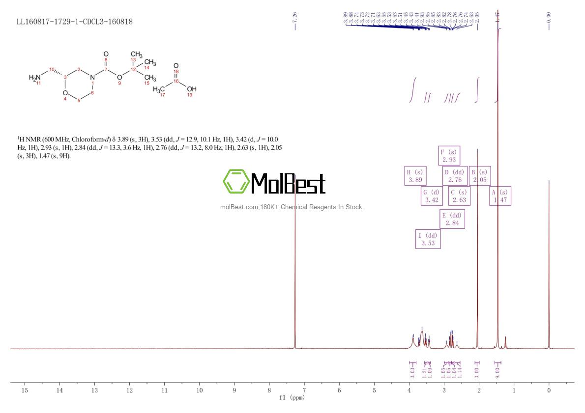 Physical sample testing spectrum (NMR) of 1998701-09-9
