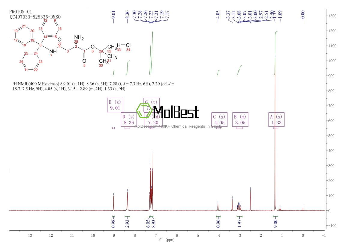 Physical sample testing spectrum (NMR) of 1998701-13-5