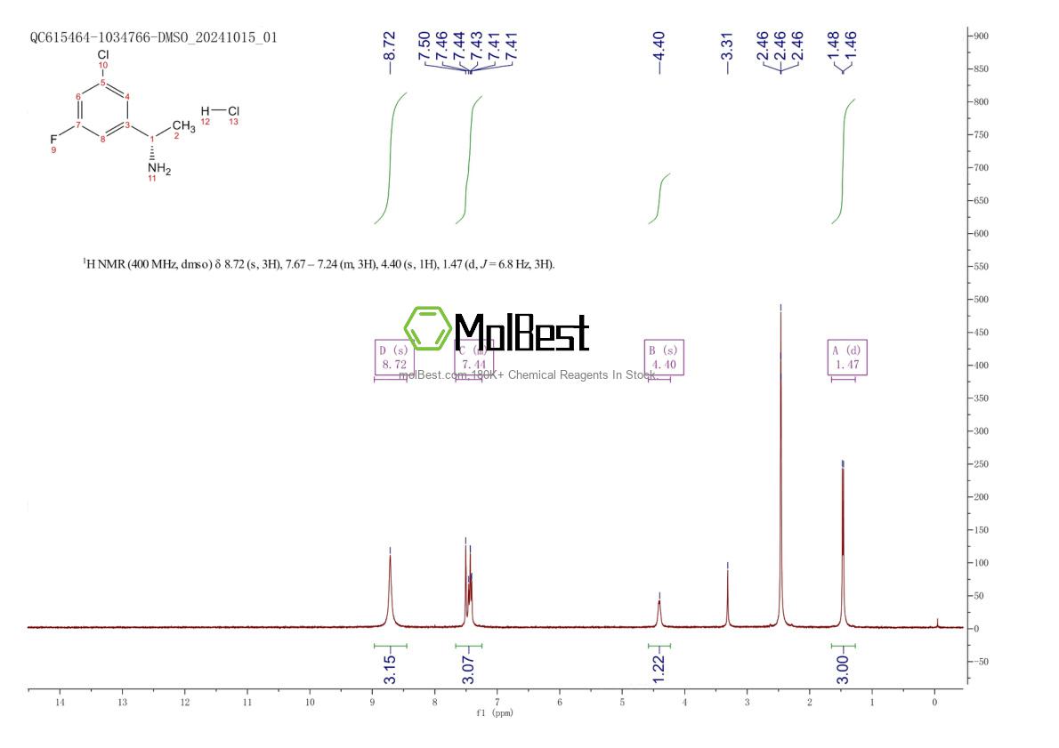 Physical sample testing spectrum (NMR) of 1998701-29-3