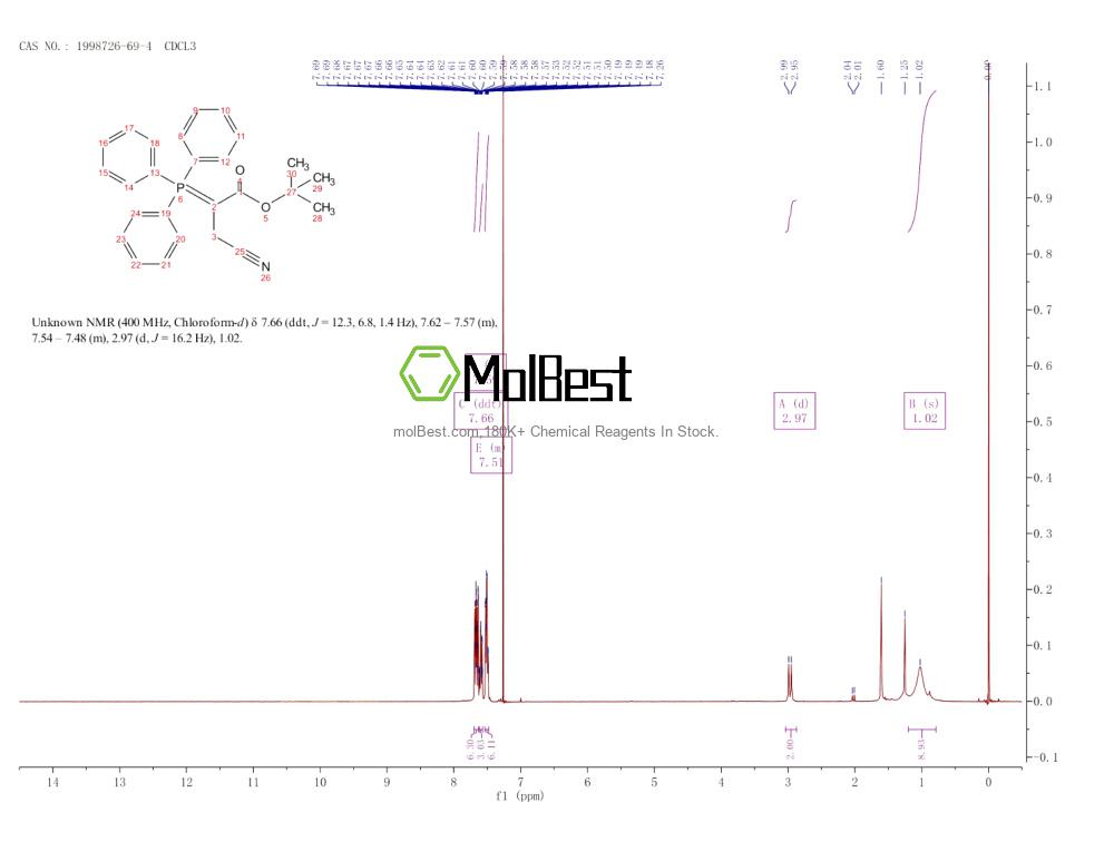 Physical sample testing spectrum (NMR) of 1998726-69-4