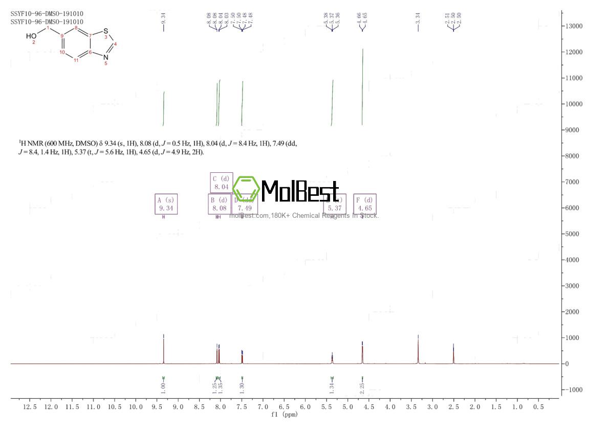 Physical sample testing spectrum (NMR) of 19989-66-3