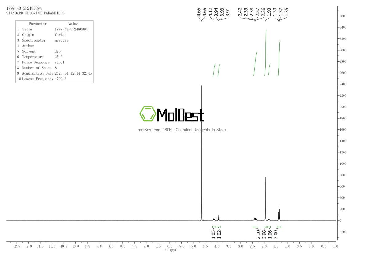 Spektrum pengujian sampel fisik (NMR) 1999-43-5