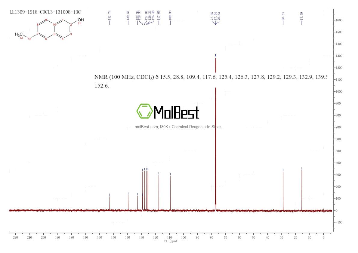 Spektrum pengujian sampel fisik (NMR) 1999-64-0