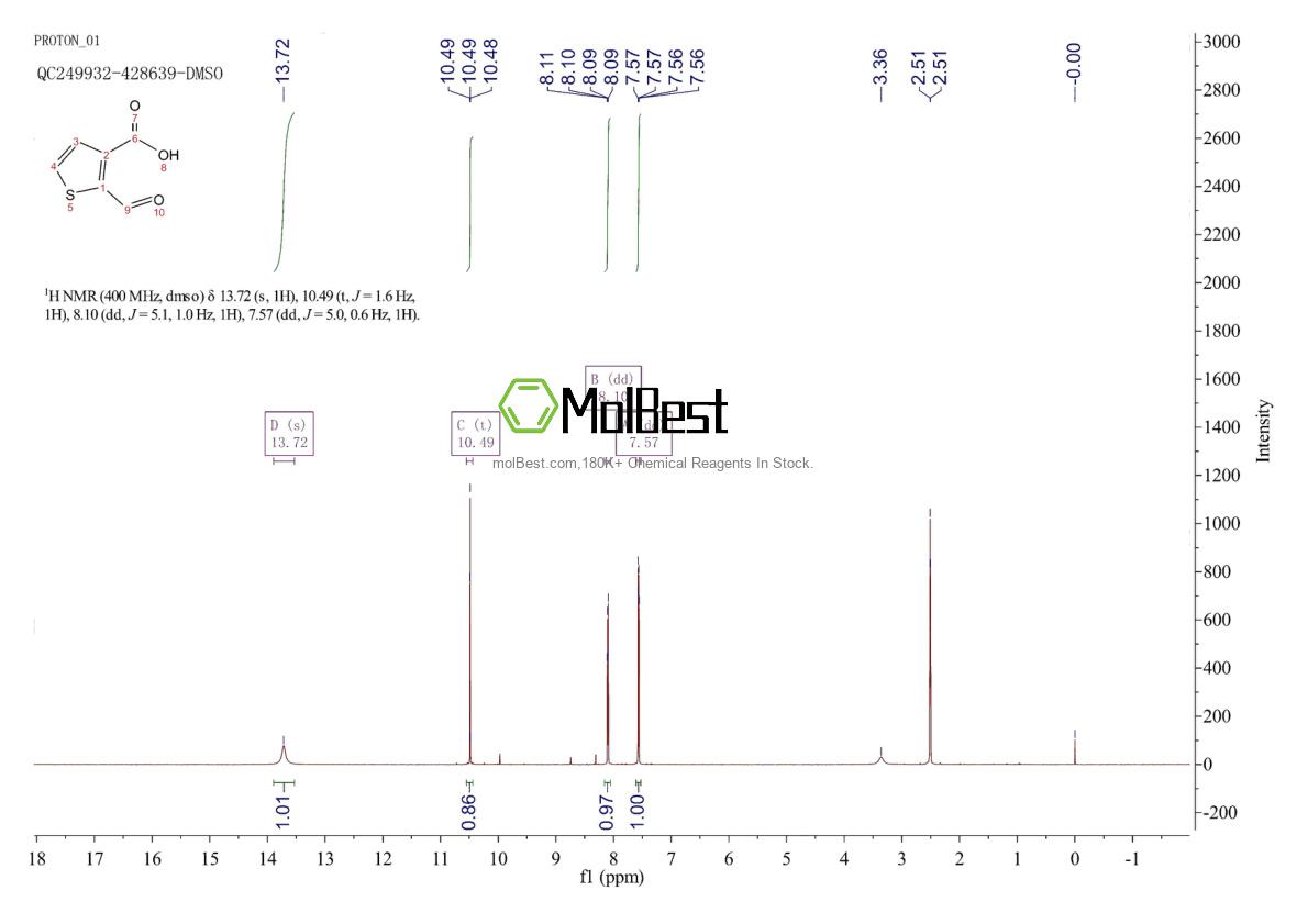 Physical sample testing spectrum (NMR) of 19991-69-6