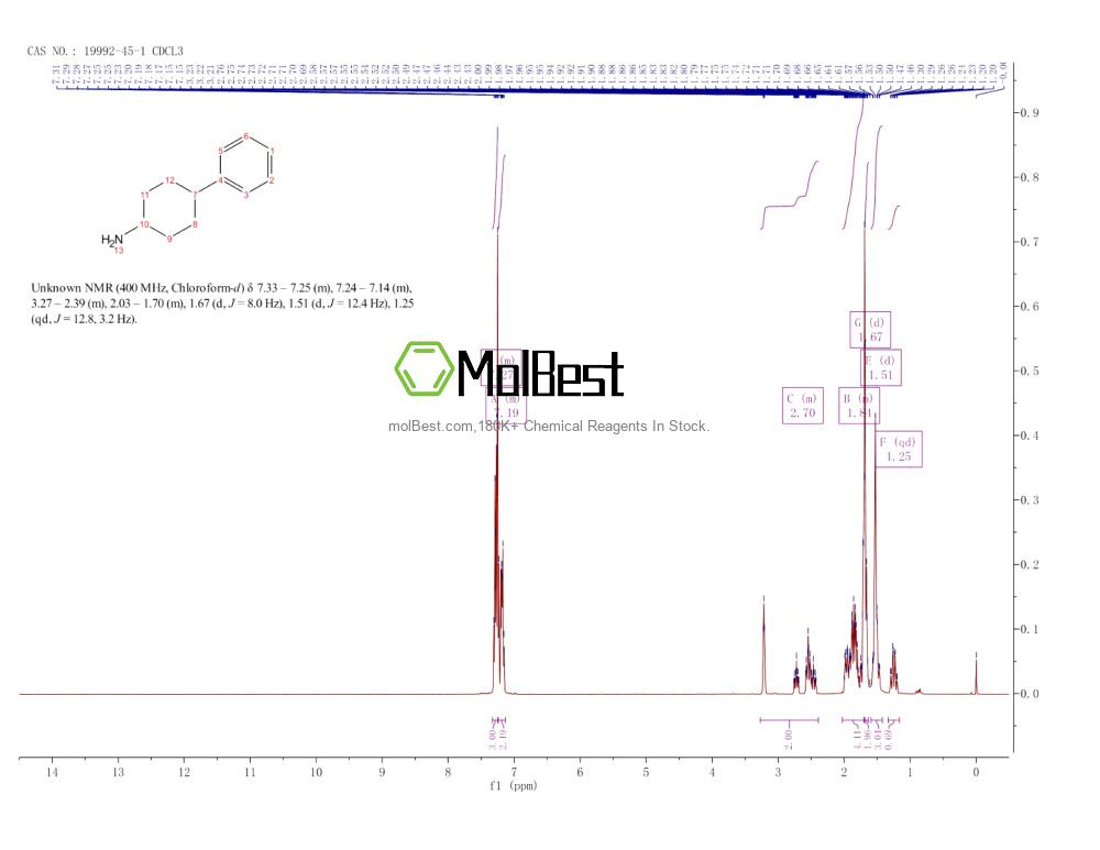 Physical sample testing spectrum (NMR) of 19992-45-1