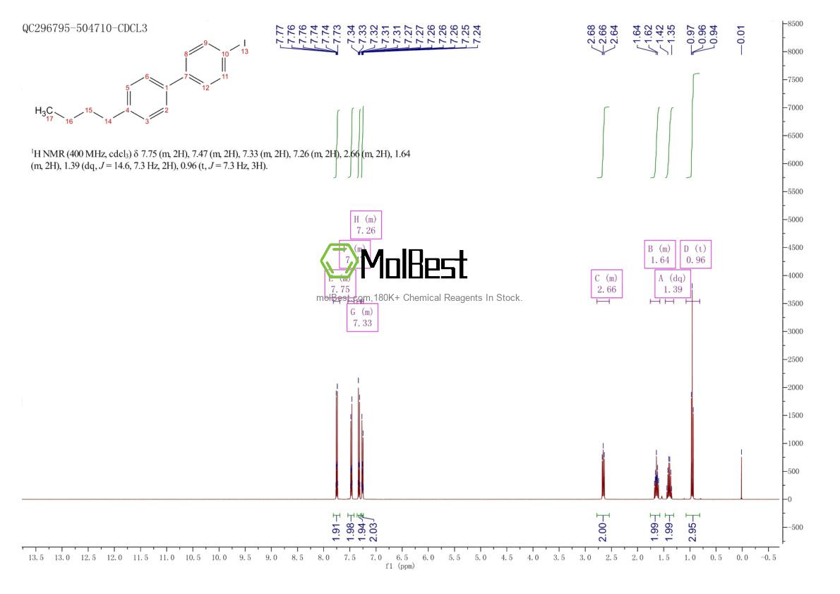 Spektrum pengujian sampel fisik (NMR) 199982-02-0