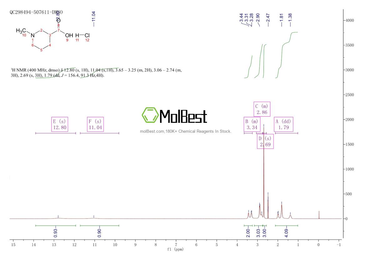 Spektrum pengujian sampel fisik (NMR) 19999-64-5