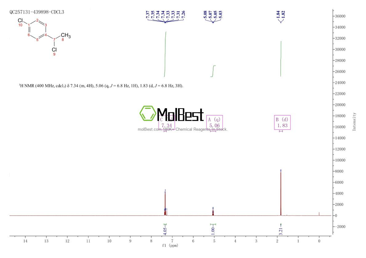 Physical sample testing spectrum (NMR) of 20001-65-4